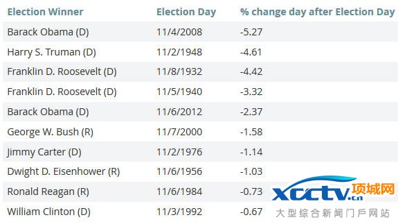 ����������ͳ��ѡ�˵�ѡ���յ���˹�ǵ����