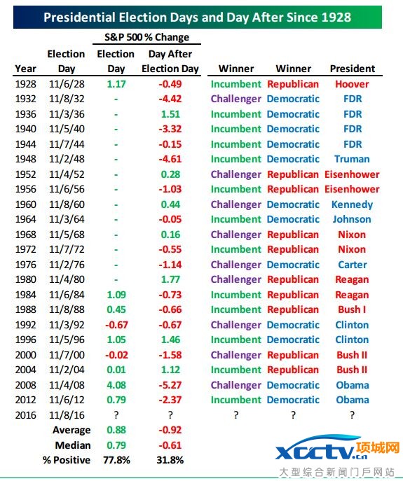 ����������ͳ��ѡ���ռ��ڶ��ձ���