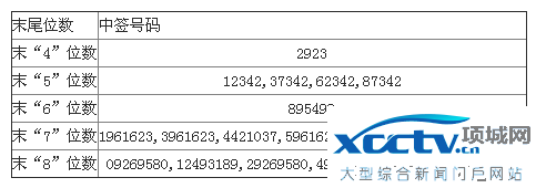 汇金科技中签号