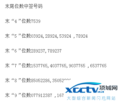 乐心医疗中签号