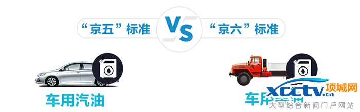 相较“京五”标准有8大亮点