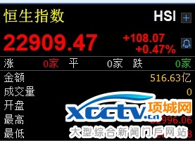 恒生指数走势图