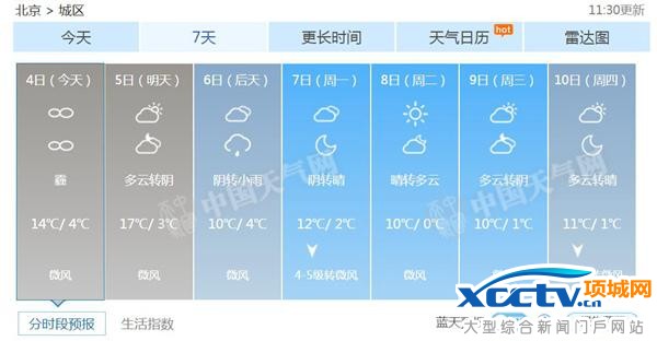 京城雾霾明日减轻 彻底消散要待7日风来