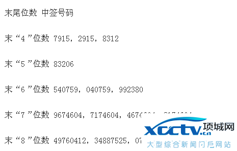 徕木股份中签号