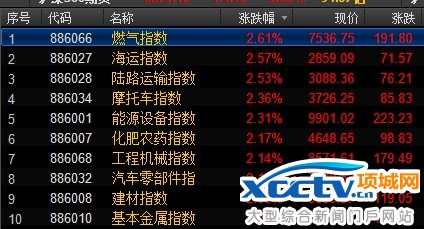 �����Ƿ��ϴ�ǰʮ����