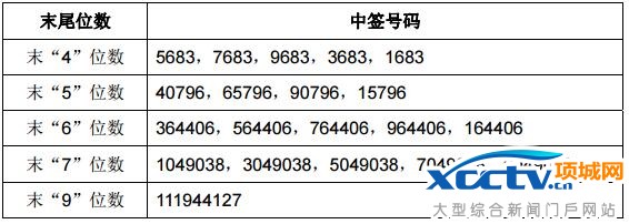 ������ҩ