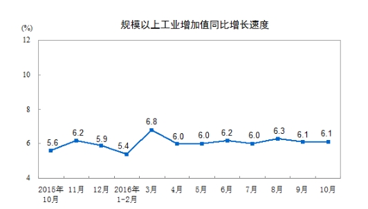 ��ģ���Ϲ�ҵ����ֵͬ������