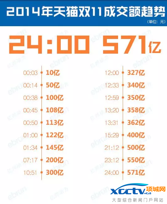 ��è˫11���׶�ı仯���� 2009-2016��