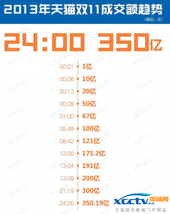 ��è˫11���׶�ı仯���� 2009-2016��