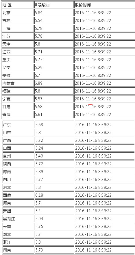 0�Ų��ͼ۸����±�