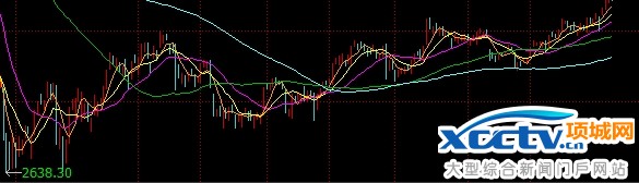 2638��3221�����䣬�Ƿ��Ѿ���С��