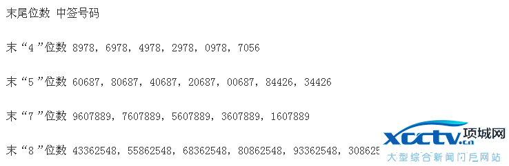 吴江银行中签号