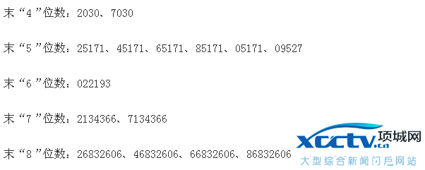 天能重工中签号