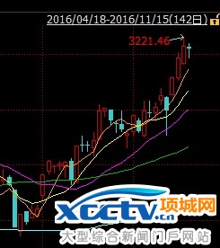 ��һ������������9��26���Ǹ���֮������һֱ����A�ɺ������飬��Ŀǰ�Ѿ������ˡ�