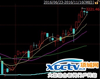 ���ֱ��������ո߿����Ǹ�����������10��10�յ���һ��