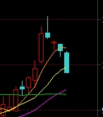 ���¹ɰ�����������