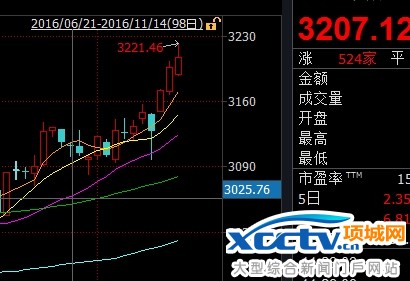 �׶ζ������γɣ������⼸��