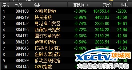 Ŀǰ������ǰ�ģ���������ǰ���쵼ָ�����ǵ������