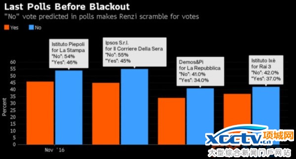 (图片来源:彭博、FX168财经网)