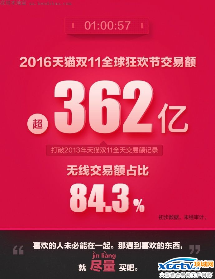 2016˫ʮһ���׶�(ʵʱ����)