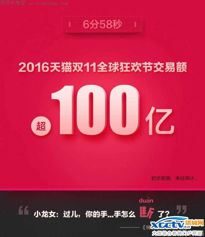 2016˫ʮһ���׶�(ʵʱ����)