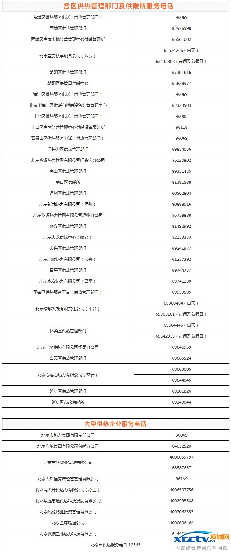 2016-2017���ů��ȫ�й��ȷ���绰