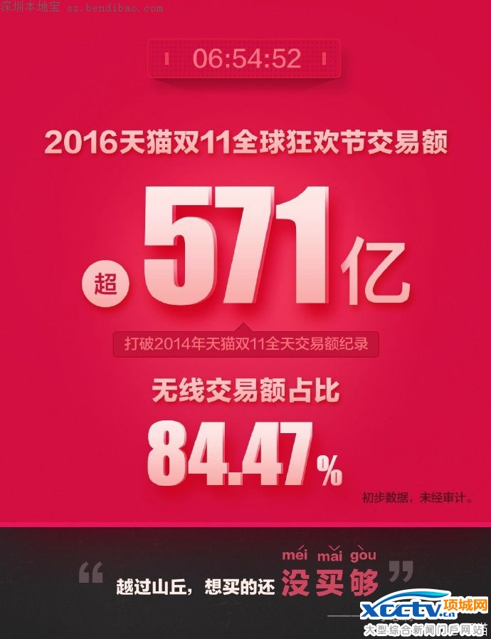 2016˫ʮһ���׶�(ʵʱ����)