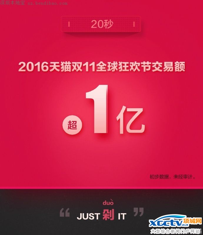 2016˫ʮһ���׶�(ʵʱ����)