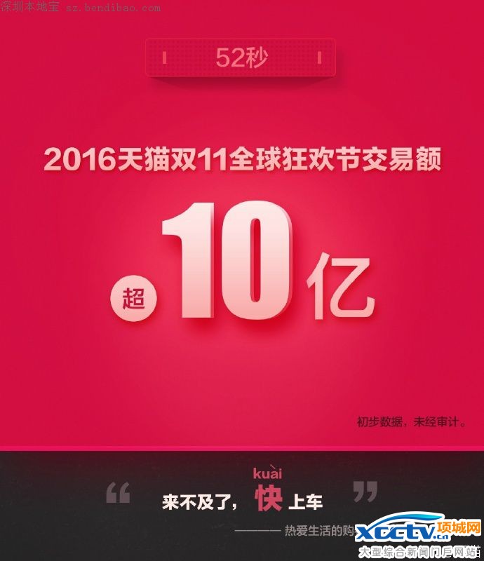 2016˫ʮһ���׶�(ʵʱ����)