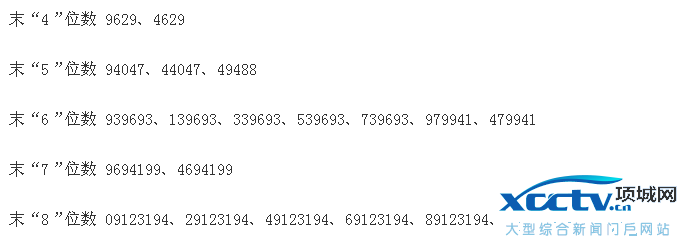 纳尔股份中签号