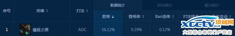 老鼠数据胜率第一