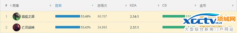 老鼠数据胜率第一