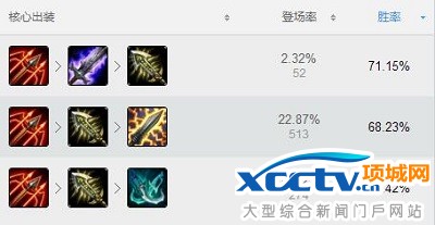 老鼠推荐装备