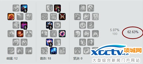 杰斯季前赛天赋