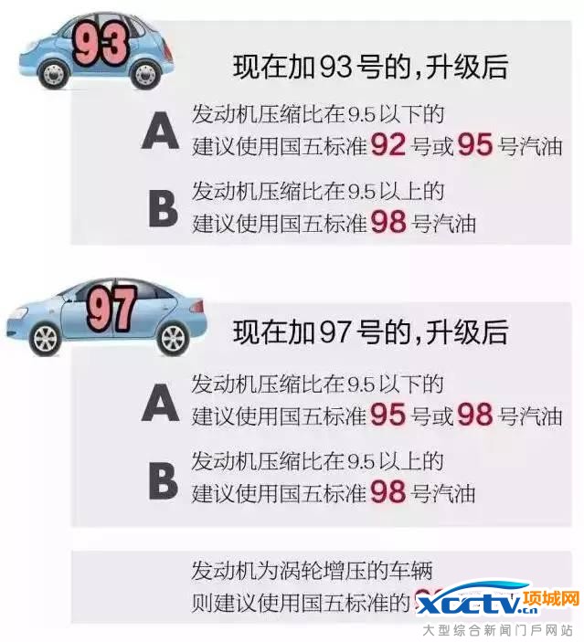 武汉车主注意! 下个月这几种油都加不到了