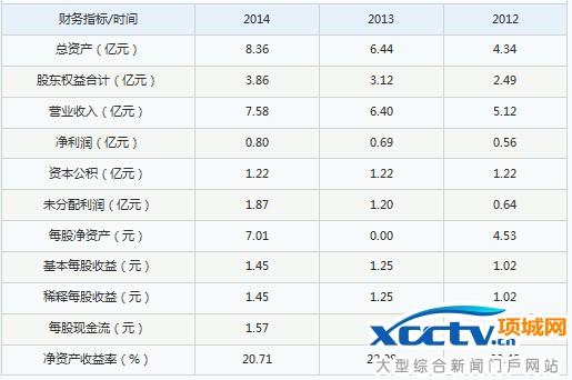 �¹�����ɷ�300575��˾�ſ�