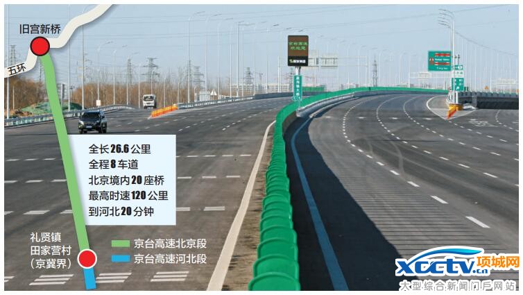 京台高速北京段12月9日8时通车