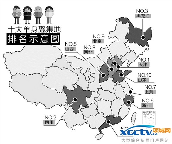 中国十大“单身狗”聚集地地图:看看有你家吗?