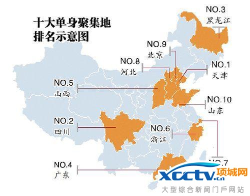 �й�ʮ�����ۼ��ع���