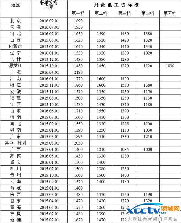 ȫ��������͹��ʱ�׼������е��