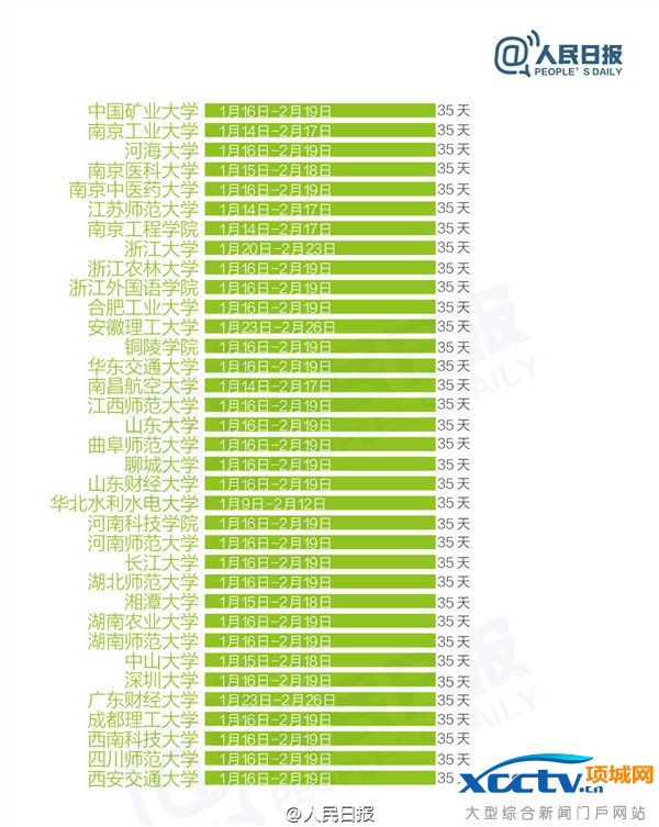 ��У����ʱ��