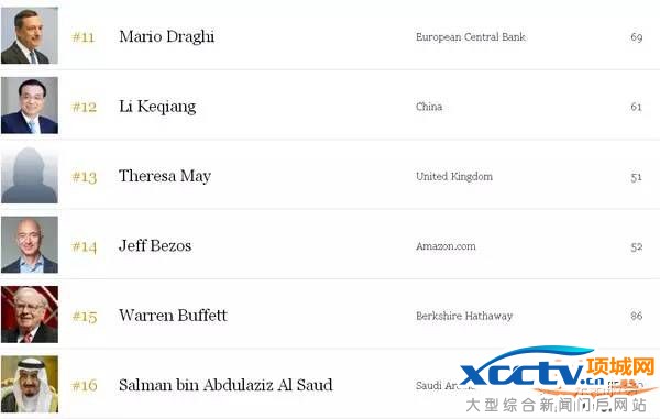 2016���Ȩ������񵥳�¯ ȫ��˭����Ȩ����