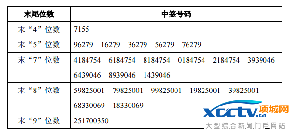 ���輯�ɡ������������¹���ǩ�ų�¯ 22�սɿ�