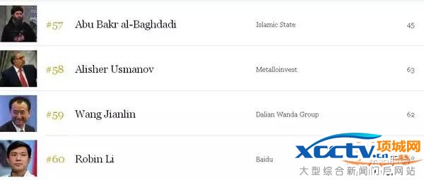 2016���Ȩ������񵥳�¯ ȫ��˭����Ȩ����