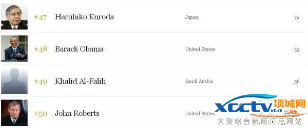 2016���Ȩ������񵥳�¯ ȫ��˭����Ȩ����