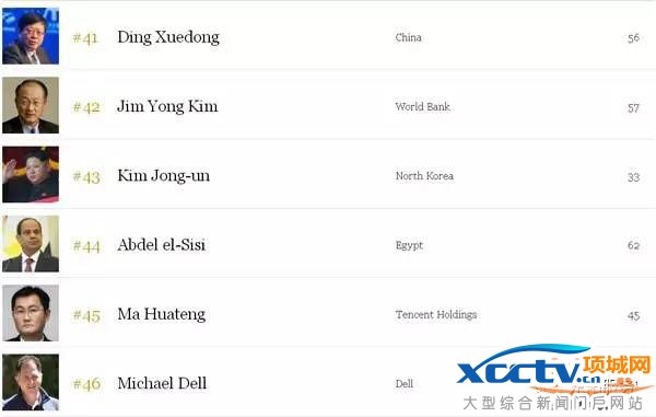 2016���Ȩ������񵥳�¯ ȫ��˭����Ȩ����