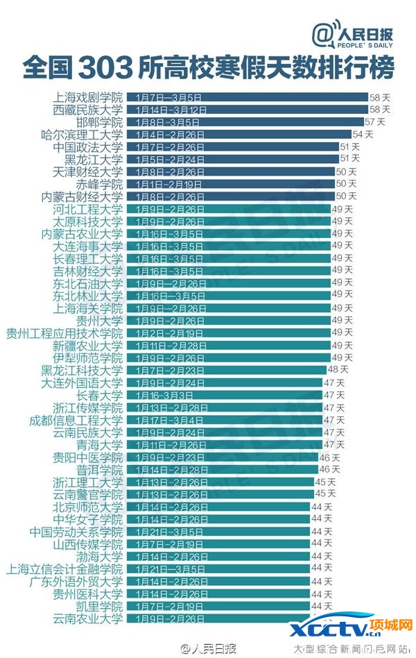 ��У����ʱ��