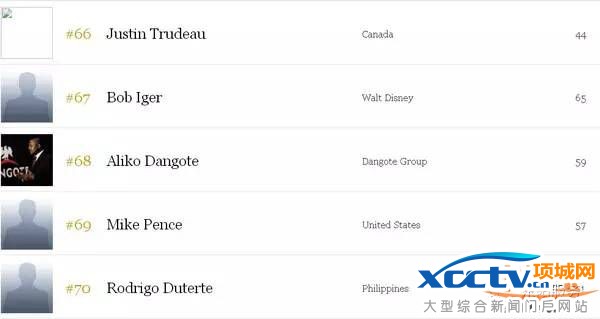 2016���Ȩ������񵥳�¯ ȫ��˭����Ȩ����