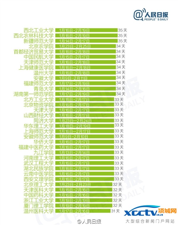 ��У����ʱ��