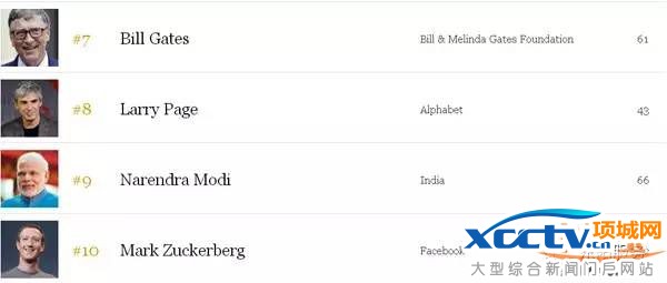 2016���Ȩ������񵥳�¯ ȫ��˭����Ȩ����